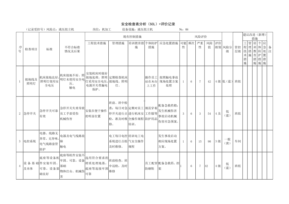 液压组立机安全检查表分析（SCL）+评价记录.docx_第1页