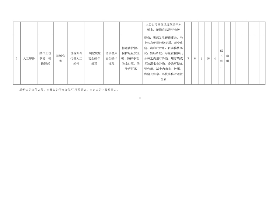 铣床作业危害分析及评价.docx_第3页