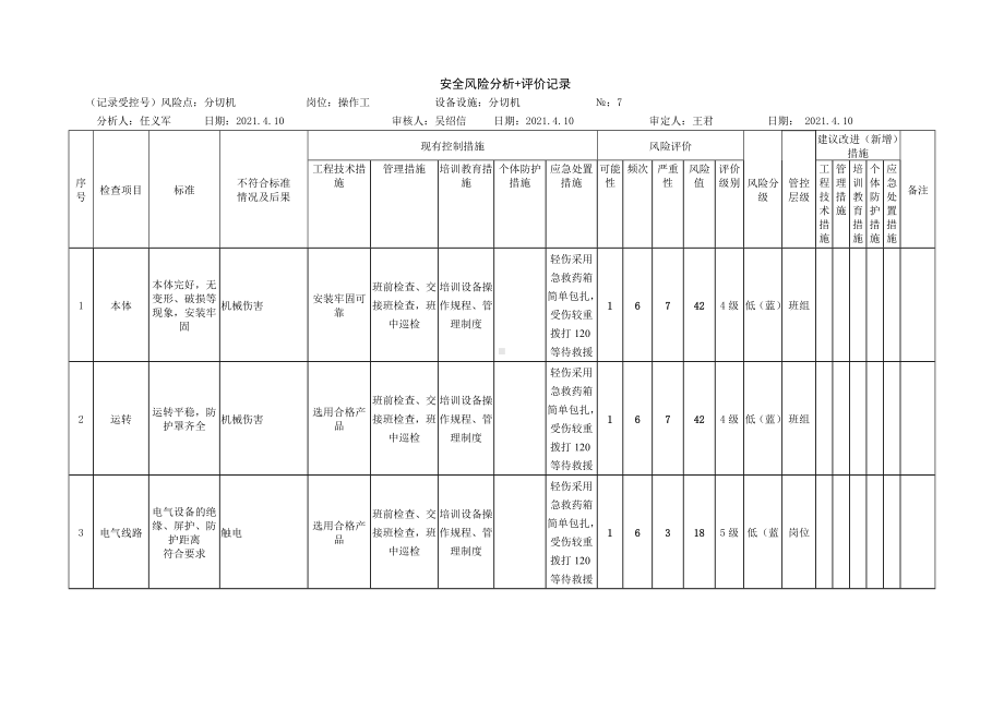 分切机危害分析.docx_第1页