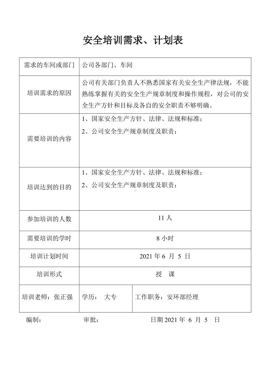 管理人员培训需求报表.doc_第1页