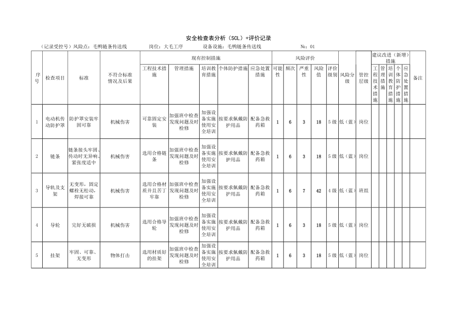 安全检查表分析（SCL）+评价记录.docx_第1页