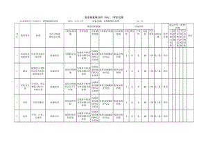 安全检查表分析（SCL）+评价记录.docx