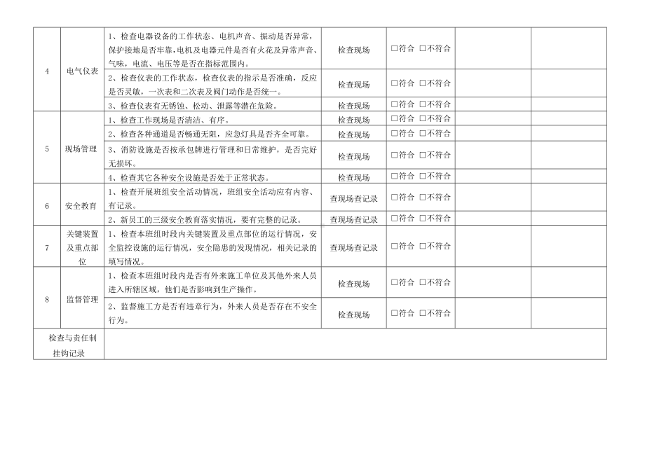 班前安全活动制度及安全检查表.docx_第2页