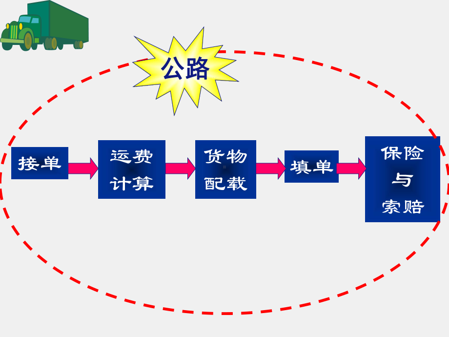 《运输作业实务课程》课件2.1公路货物运输的业务受理.ppt_第2页