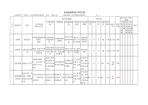 综合测试仪风险分析安全检查表分析+评价记录.docx