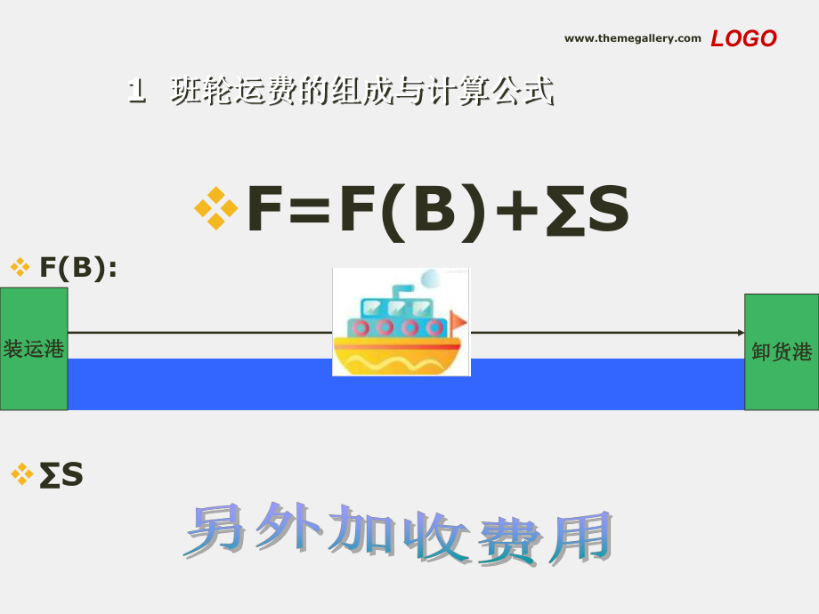 《运输作业实务课程》课件5.2水路货物运输的运费计算.ppt_第3页