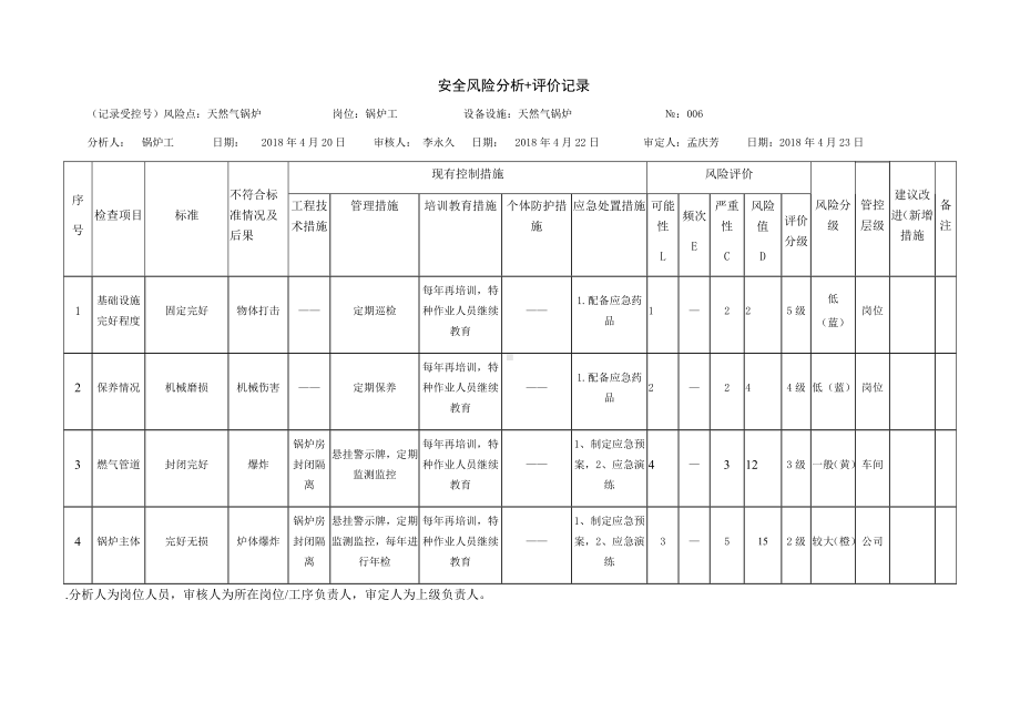 天然气锅炉危害分析.docx_第1页