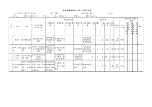 抛丸安全检查表分析（SCL）+评价记录.docx