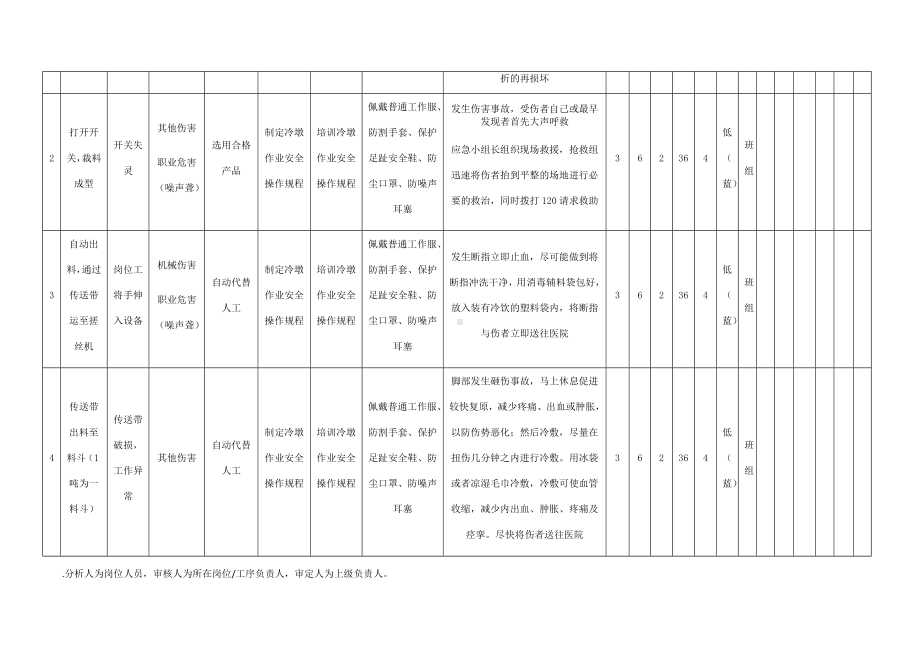 冷墩作业危害分析及评价.docx_第2页