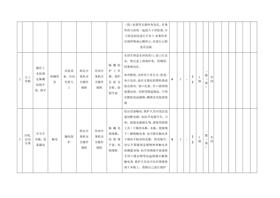 分条作业危害分析及评价.docx_第2页