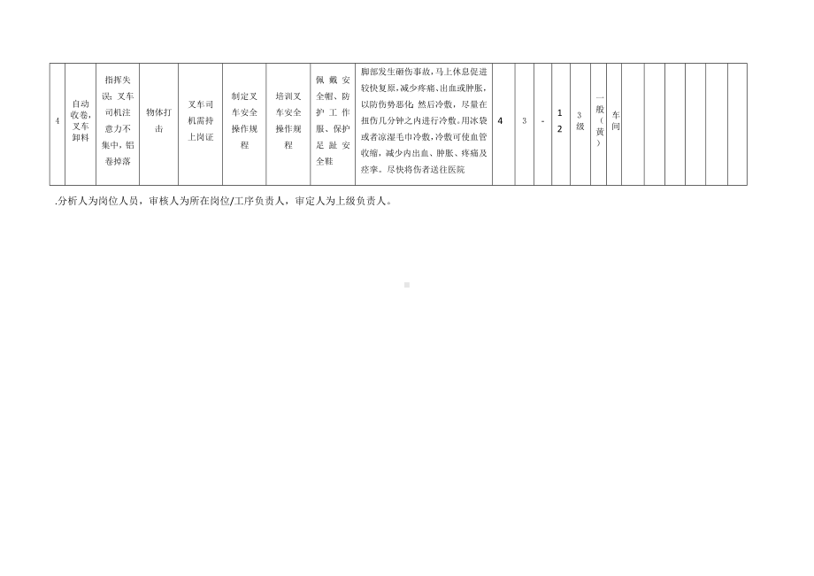 分条作业危害分析及评价.docx_第3页