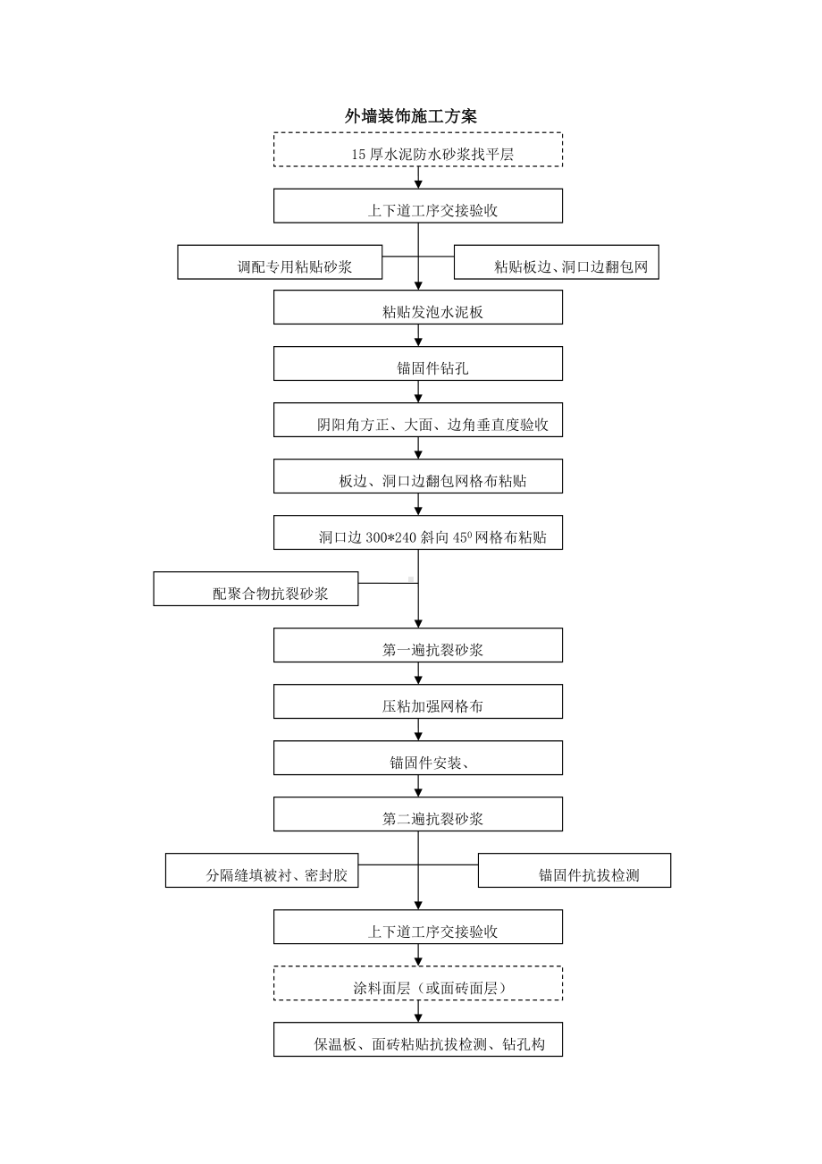 外墙装饰施工方案.docx_第1页