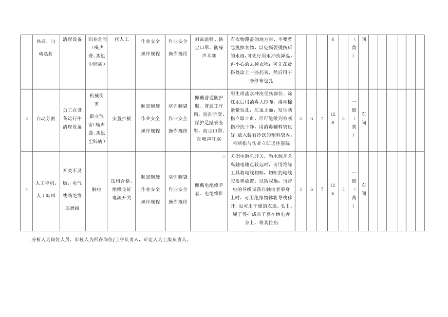 制袋作业危害分析及评价.docx_第2页