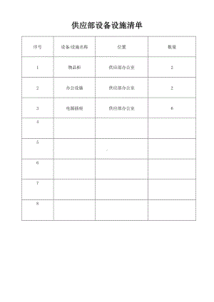 供应部设备设施清单.doc