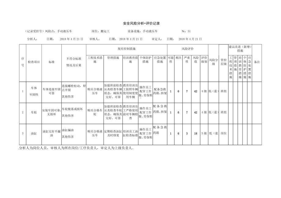 风险分级管控之手动液压叉车危害分析.docx_第1页