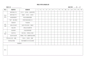 班组日常安全检查记录.docx