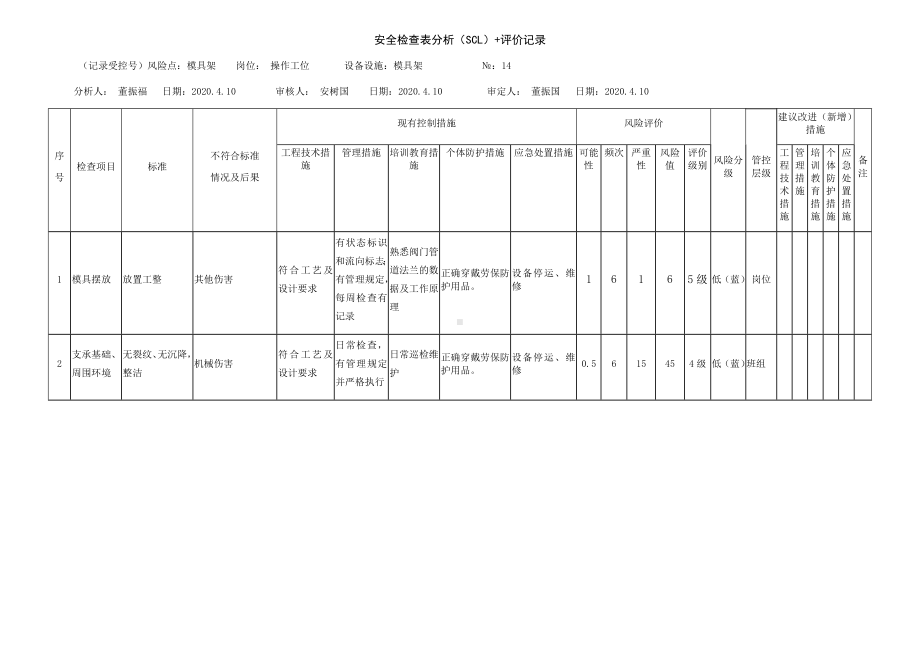 风险分级管控之模具架危害分析.docx_第1页