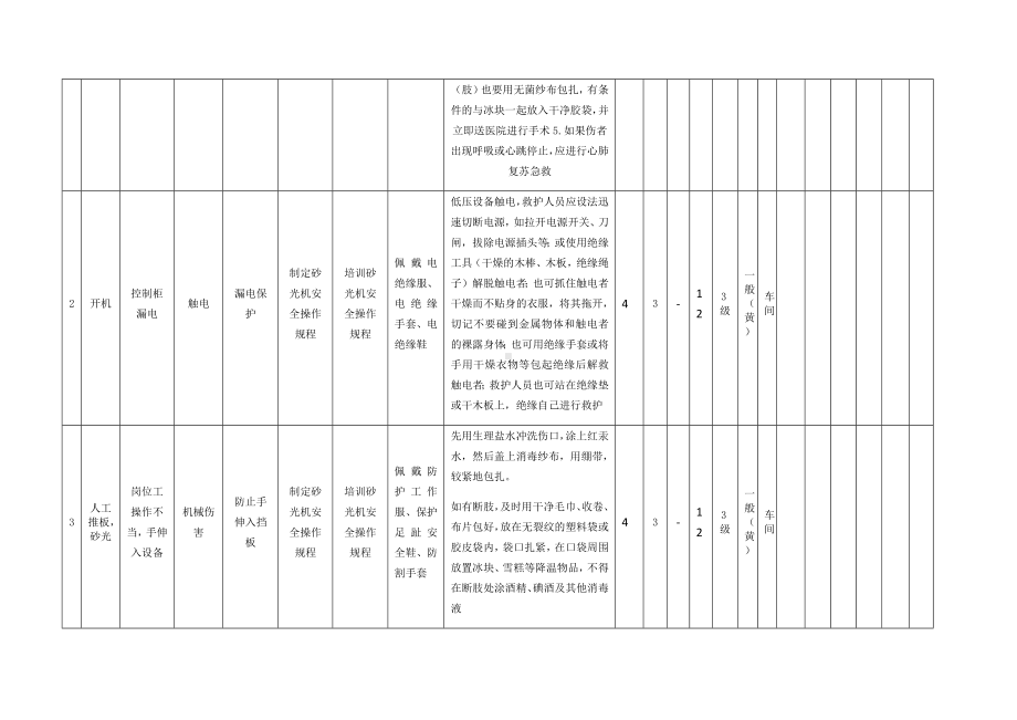 砂光作业危害分析及评价.docx_第2页