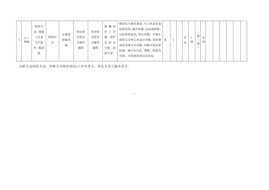 砂光作业危害分析及评价.docx_第3页