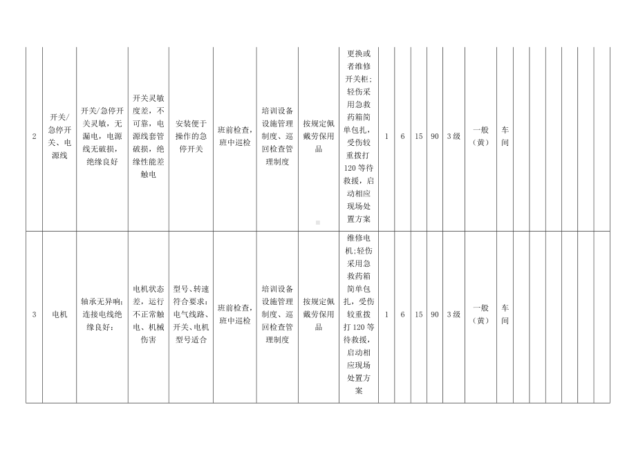 原料混合釜危害分析.docx_第2页