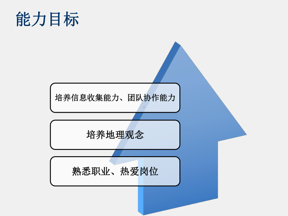 《运输作业实务课程》课件1.3.1 我的地盘我做主.ppt_第3页