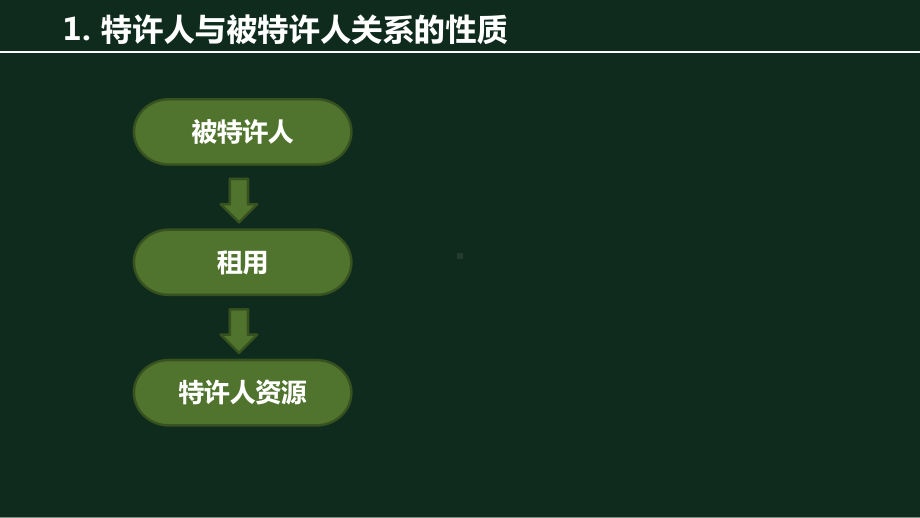 《国际特许经营》课件第八章 特许人与被特许人关系维护策略-改.pptx_第2页