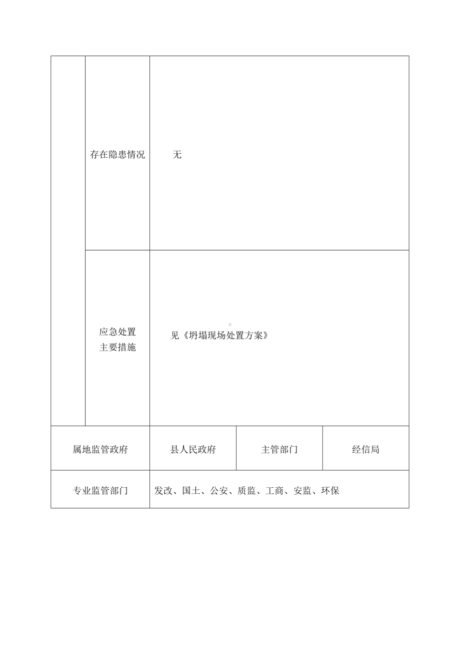 粉煤灰库（结构不稳）安全生产风险点登记表.docx_第2页