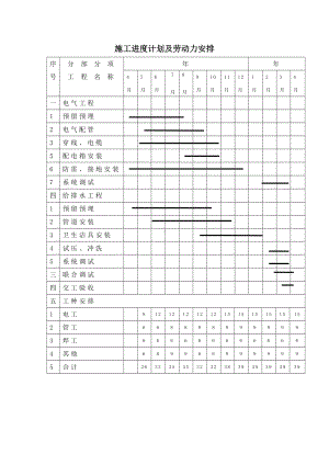 施工进度计划及劳动力安排.docx