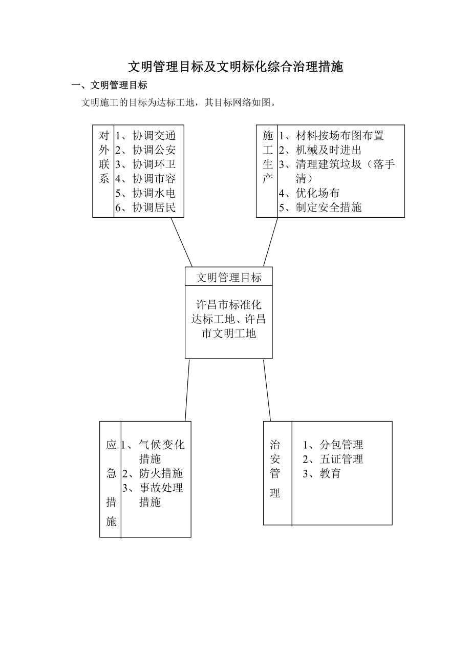 文明管理目标及文明标化综合治理措施.docx_第1页