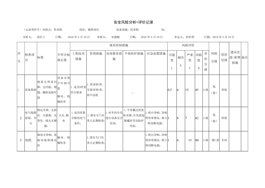 风险分级管控之托布机危害分析.docx_第1页