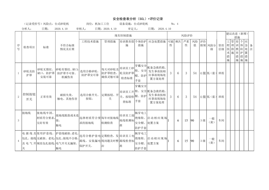 砂轮机危害分析.docx_第1页