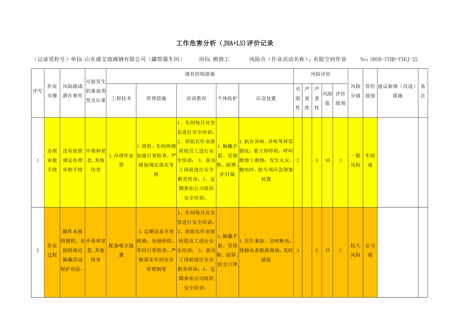 有限空间作业活动危害分析及评价.docx_第1页