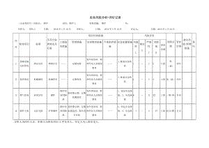 锅炉危害分析.docx