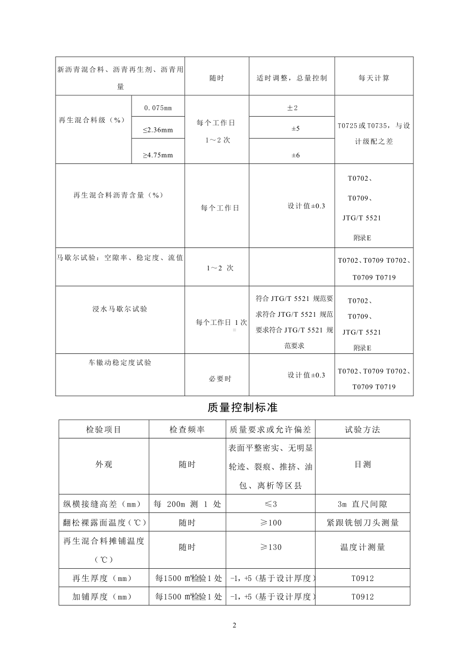 4cm就地热再生试验段施工方案.doc_第2页