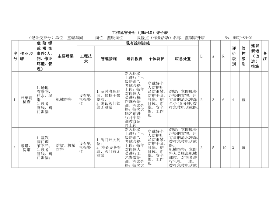 蒸馏塔开塔 工作危害分析（JHA+LS）评价表.docx_第1页