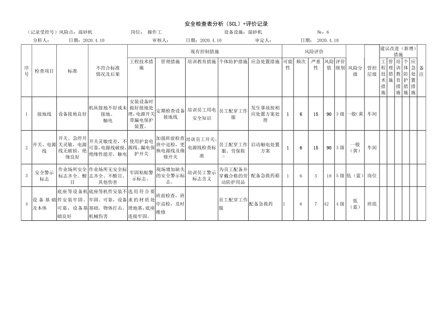 混砂机危害分析.docx_第1页