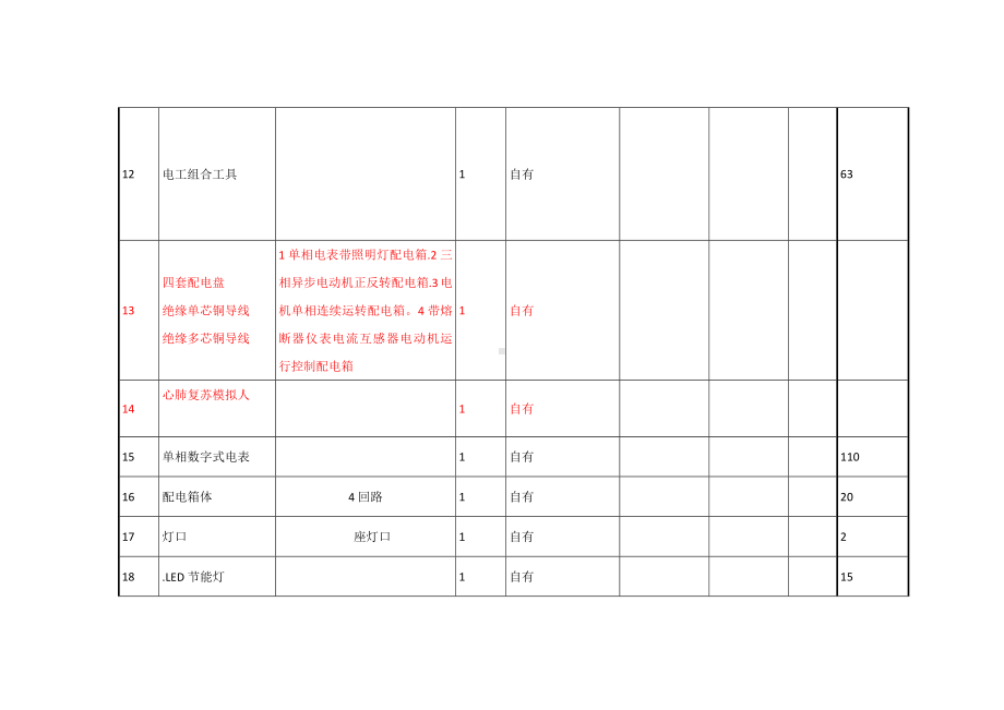 培训学校特种作业教学、实操设备明细表.docx_第3页