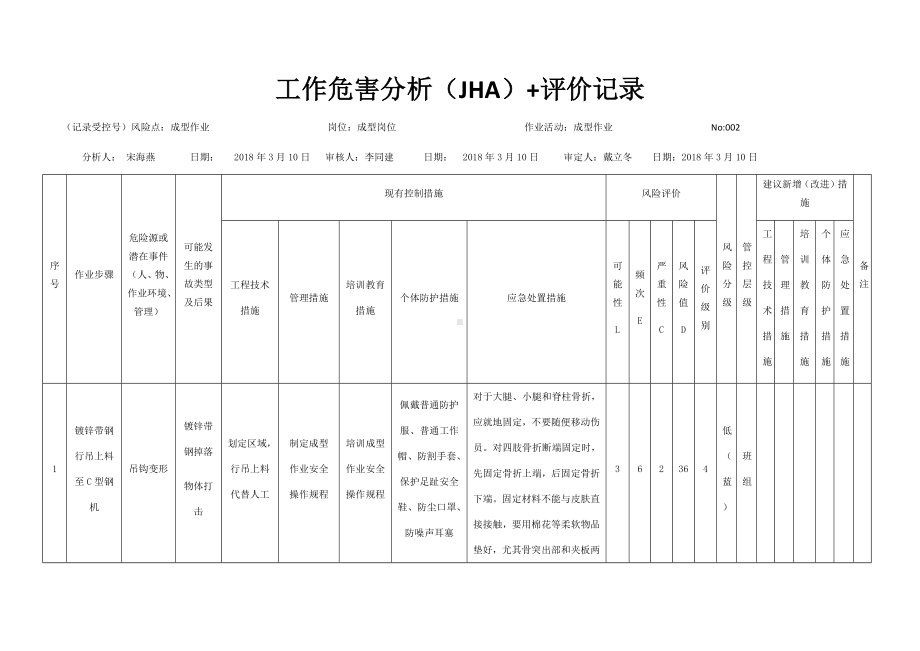 成型作业危害分析及评价表.docx_第1页