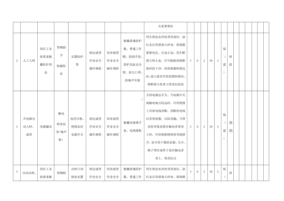 成型作业危害分析及评价表.docx_第2页