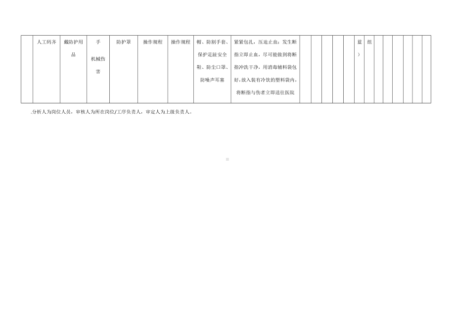 成型作业危害分析及评价表.docx_第3页