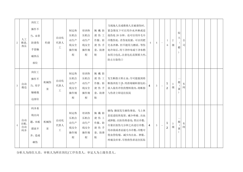 热压自动生产线作业危害分析及评价.docx_第2页