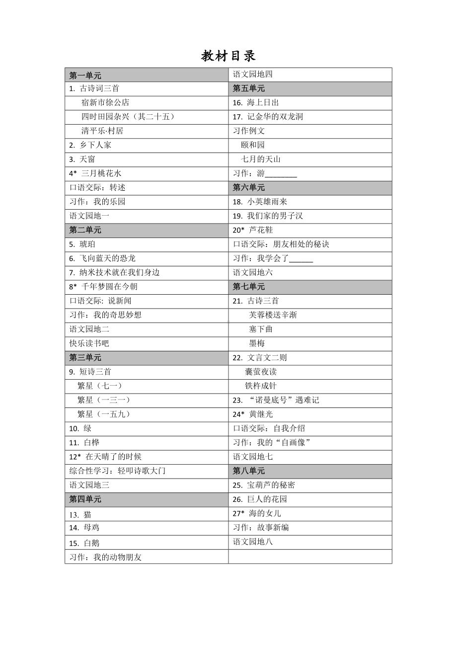 统编教材四年级下册语文全册表格式备课.doc_第2页