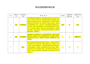 职业危害因素识别记录（加油站）.doc