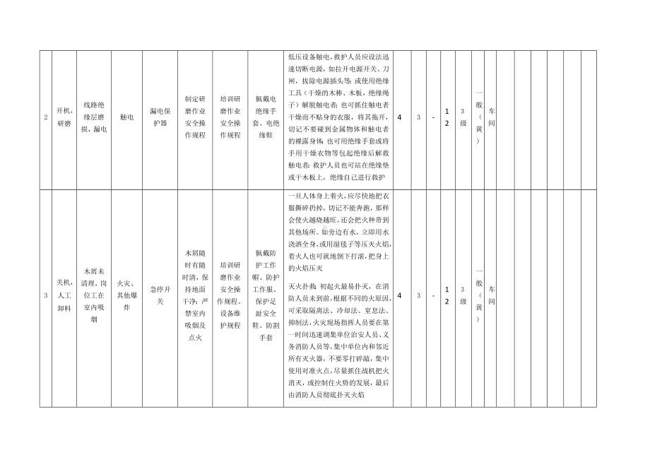 研磨作业危害分析及评价.docx_第2页