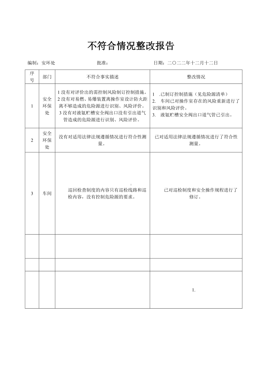 不符合情况整改汇报.doc_第1页