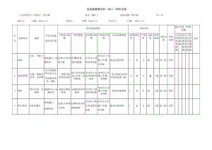 吸尘器危害分析.docx