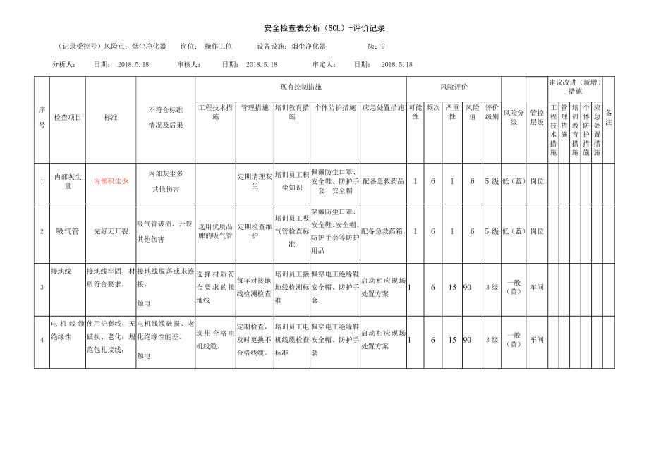 风险分级管控之烟尘净化器危害分析.docx_第1页