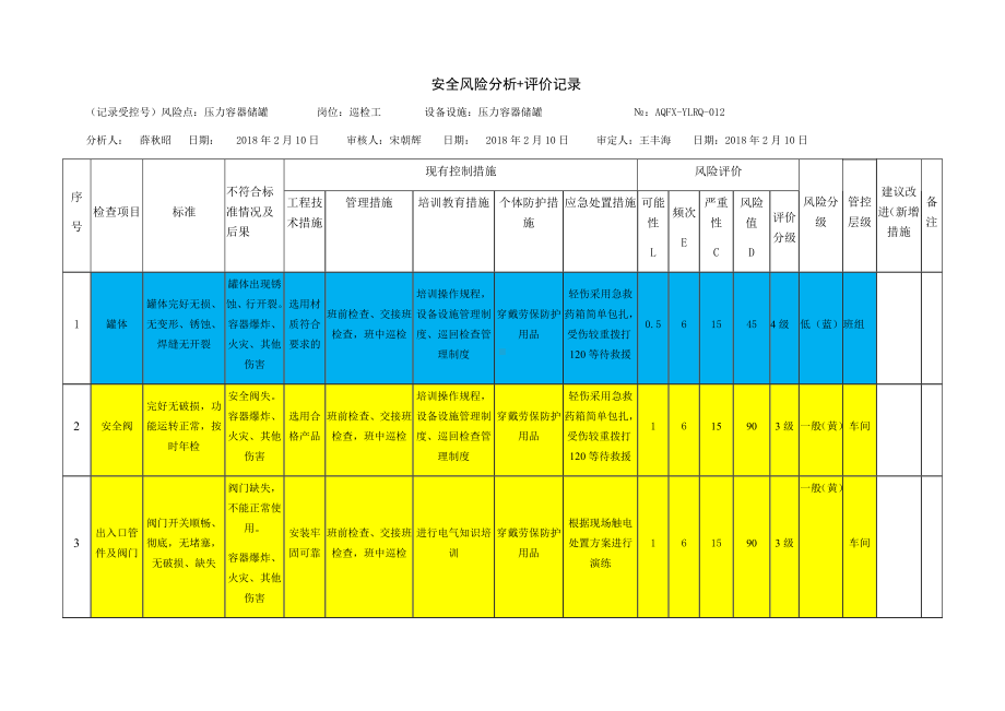 风险分级管控之压力容器罐危害分析.docx_第1页