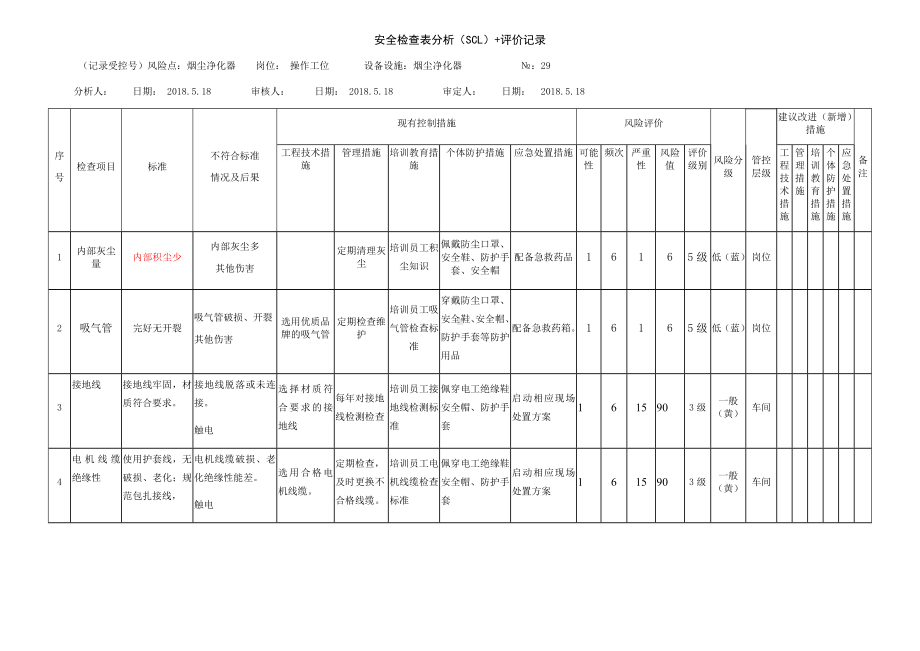 风险分级管控之焊烟净化器危害分析表.docx_第1页