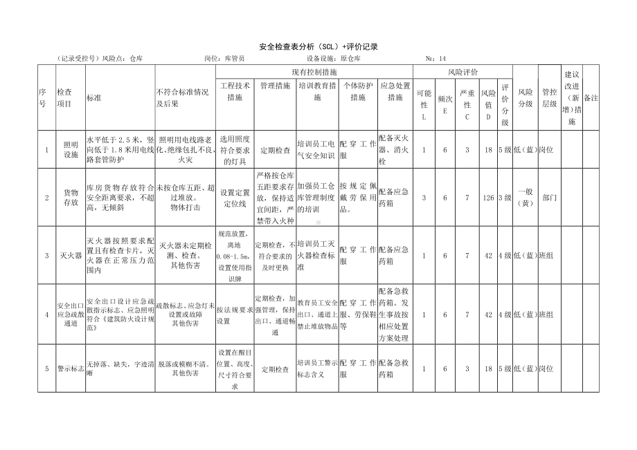 仓库危害分析.docx_第1页